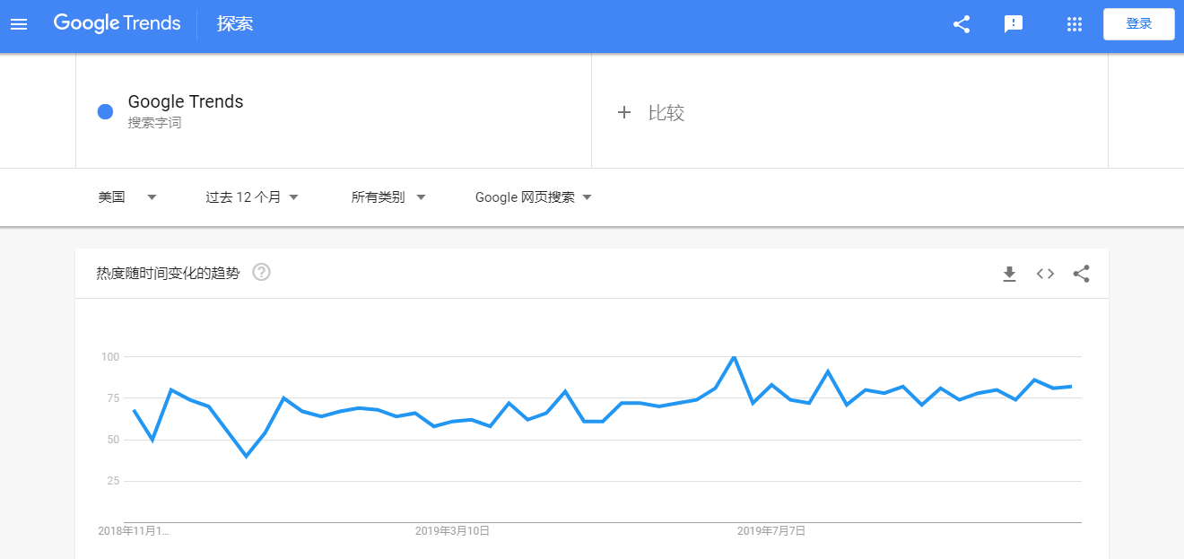 Google Trends谷歌趋势官网入口，一文掌握全球搜索热点与数据分析技巧